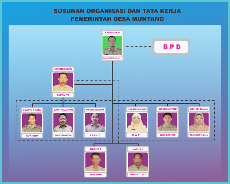 Struktur Organisasi dan Tata Kerja